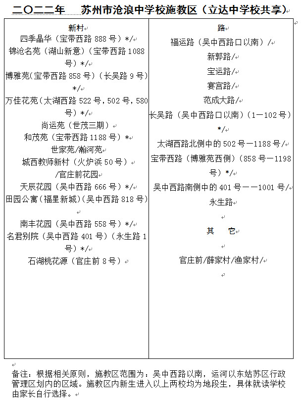 苏州市教育局直属中小学校施教区汇总(2022年)