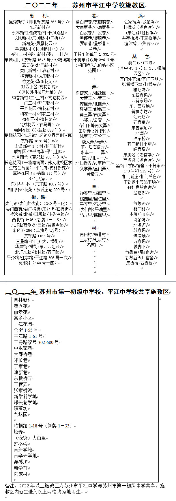 苏州市教育局直属中小学校施教区汇总(2022年)