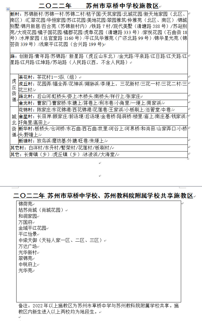 苏州市教育局直属中小学校施教区汇总(2022年)