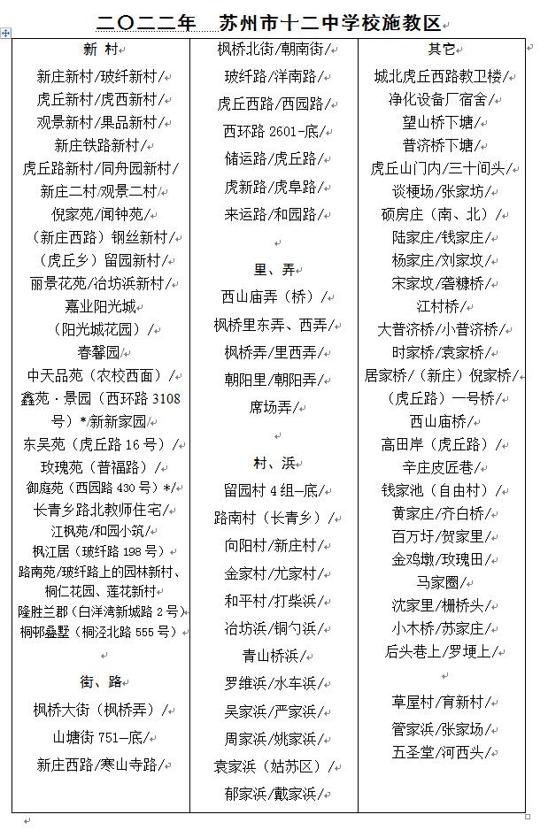 苏州市教育局直属中小学校施教区汇总(2022年)