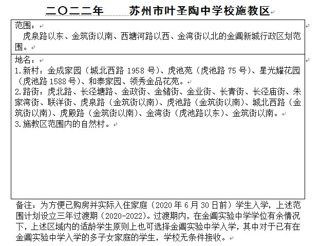 苏州市教育局直属中小学校施教区汇总(2022年)