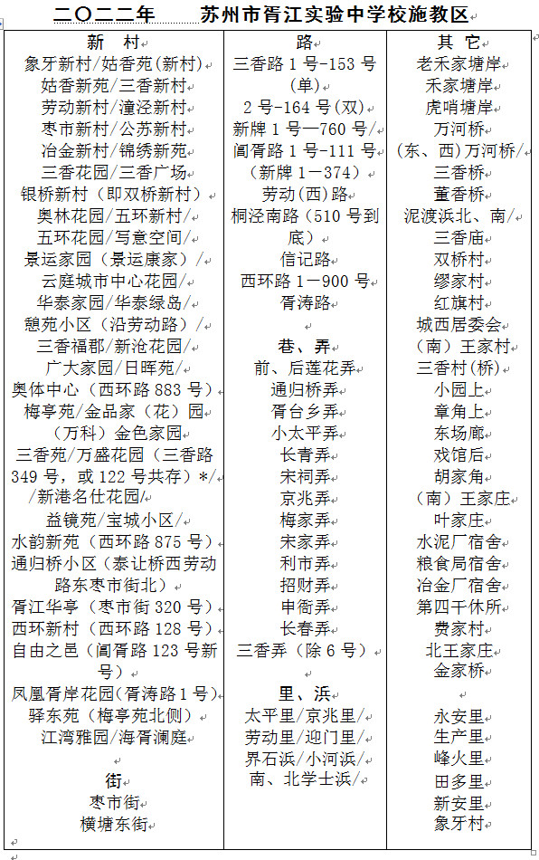 苏州市教育局直属中小学校施教区汇总(2022年)