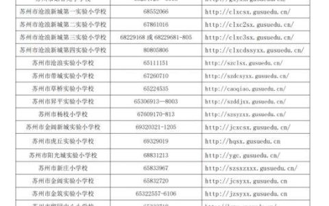 苏州姑苏区义务教育入学政策解读(2022年)