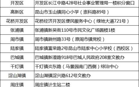 昆山市义务教育公办学校入学工作意见（2021年）