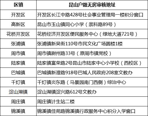 昆山市义务教育公办学校入学工作意见（2021年）