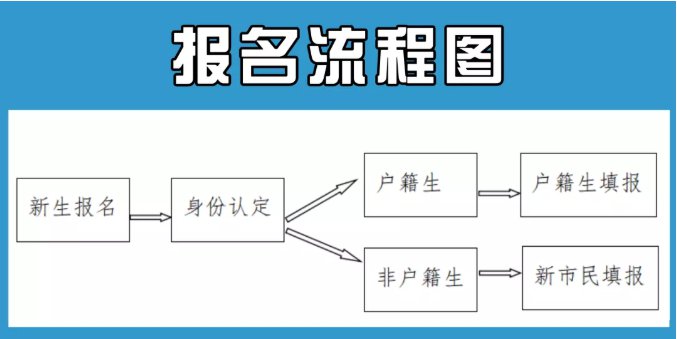 2023昆山户籍生入学新政策（全方位解读）