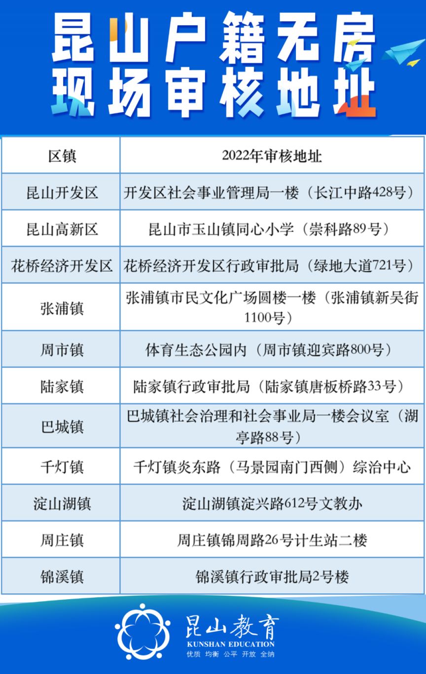 2023昆山户籍生入学新政策（全方位解读）