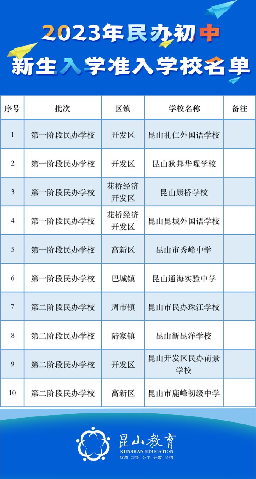 2023年苏州昆山民办学校新生入学准入学校名单