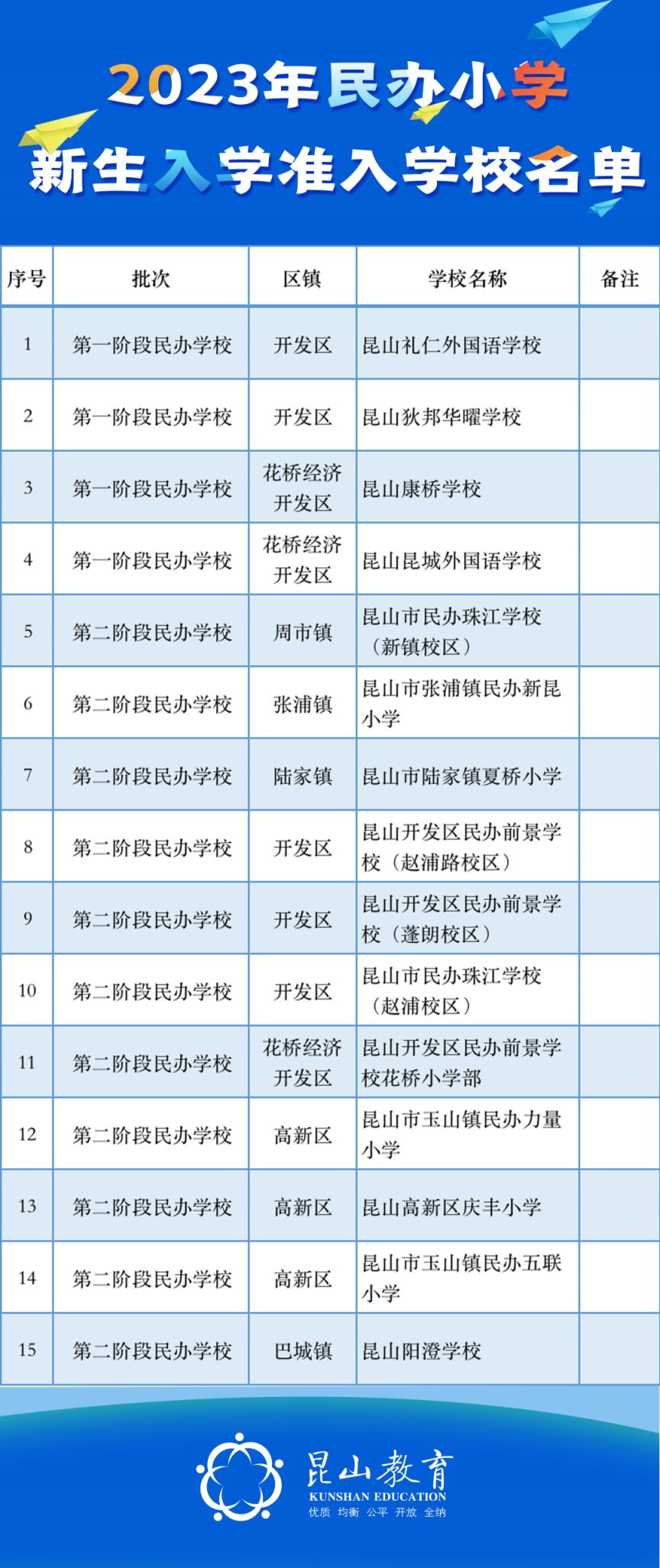 2023年苏州昆山民办学校新生入学准入学校名单