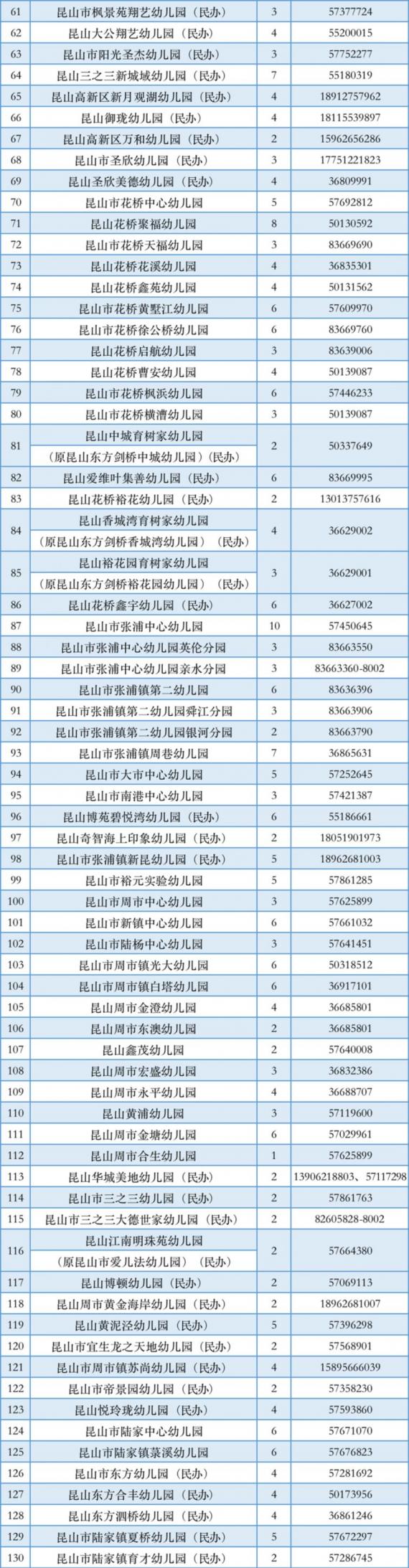 苏州昆山幼儿园招生幼儿园一览表(2022年)