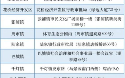 苏州昆山幼儿园报名现场审核地点在哪？(2022年)