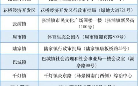 苏州昆山幼儿园入园报名指南（整理2022年参考，包含招生对象+时间+流程+材料）