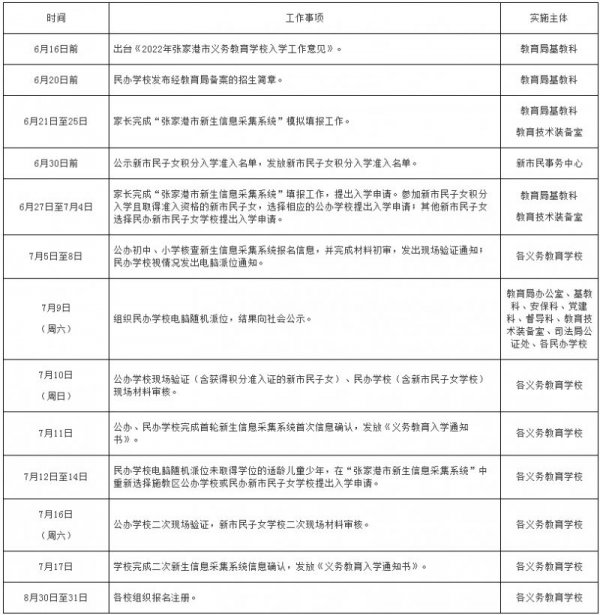 2023年苏州中小学秋季入学时间日程表（6区4市）