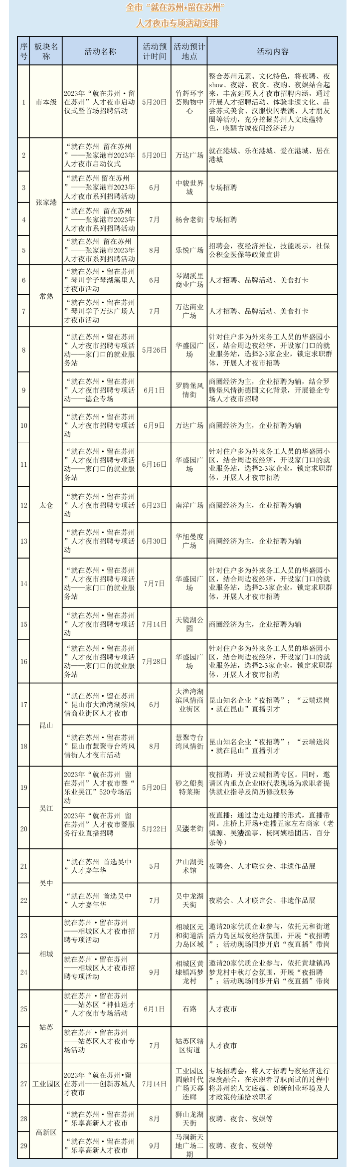 “就在苏州·留在苏州”苏州人才夜市专项活动安排表(时间+地点+内容)