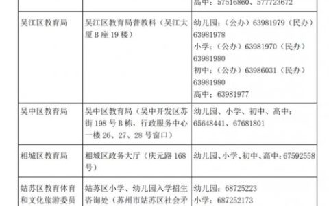 2023年苏州高中招生政策及相关问答