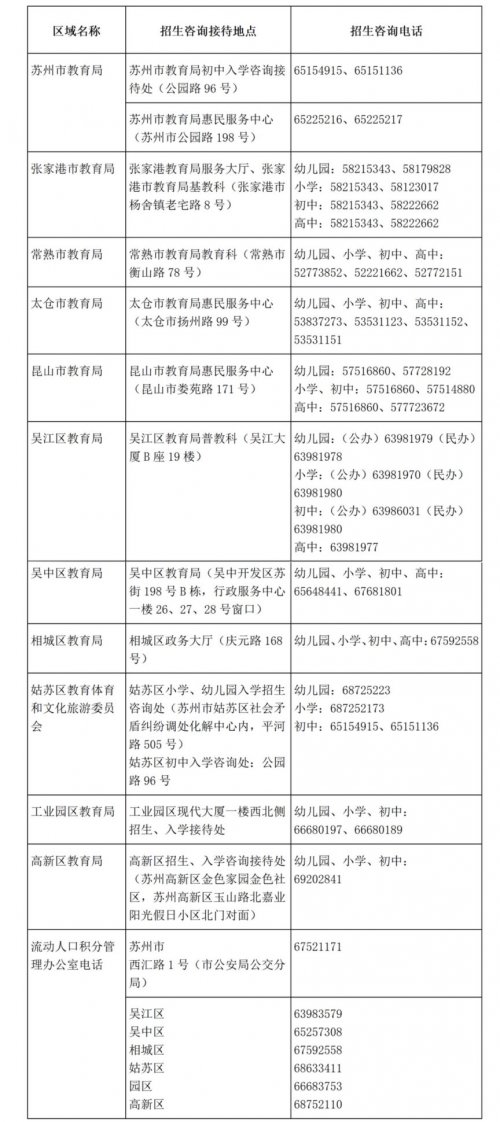 2023年苏州高中招生政策及相关问答