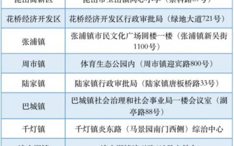 2023年苏州昆山幼儿园现场报名审核指南