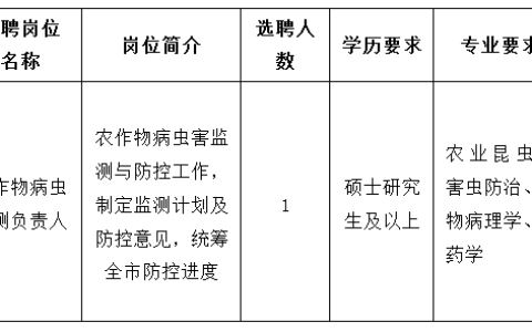 2023年苏州市植物保护植物检疫站特设岗位公开选聘公告