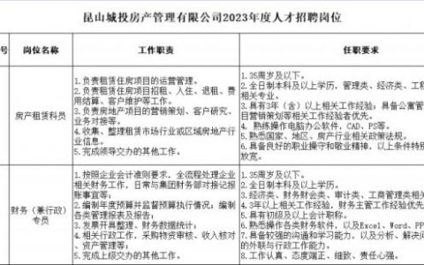 2023年度苏州昆山城投房产管理有限公司人才招聘简章