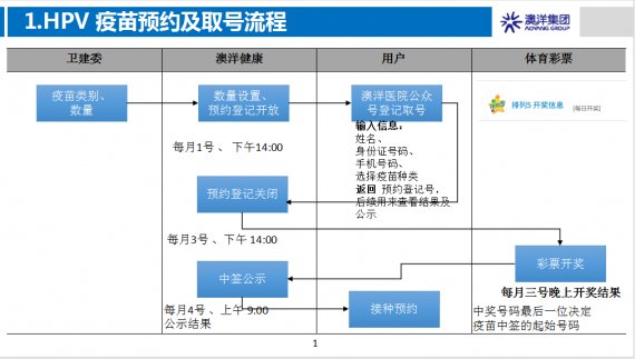 2023年苏州张家港澳洋医院HPV疫苗预约指南