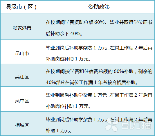 2023年苏州市农业农村定向委培生计划招收计划(110名)