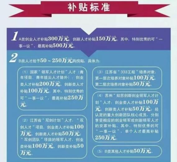 苏州张家港市安居购房补贴标准解析及适用条件