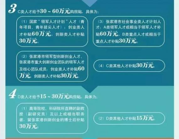 苏州张家港市安居购房补贴标准解析及适用条件