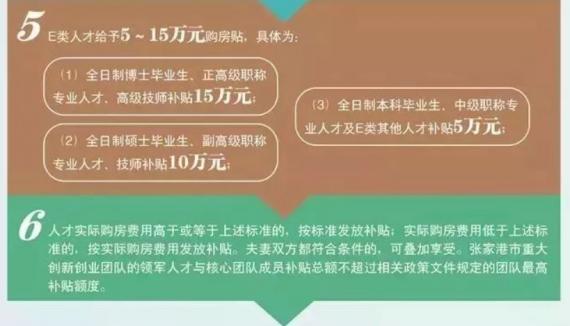 苏州张家港市安居购房补贴标准解析及适用条件