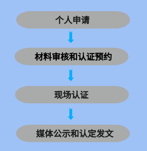 苏州张家港人才礼遇分类认定办事指南：详细指导与要求