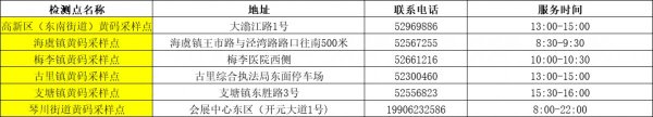 苏州常熟苏康码黄码专用核酸采样点