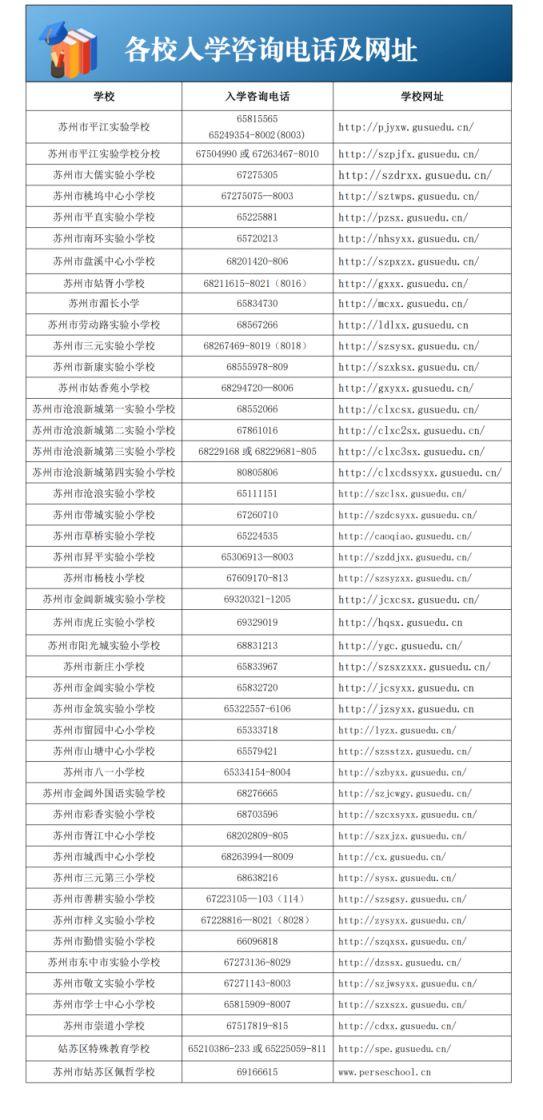 苏州姑苏区义务教育入学政策解读(2022年)