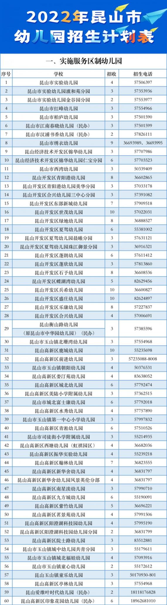 苏州昆山幼儿园招生幼儿园一览表(2022年)