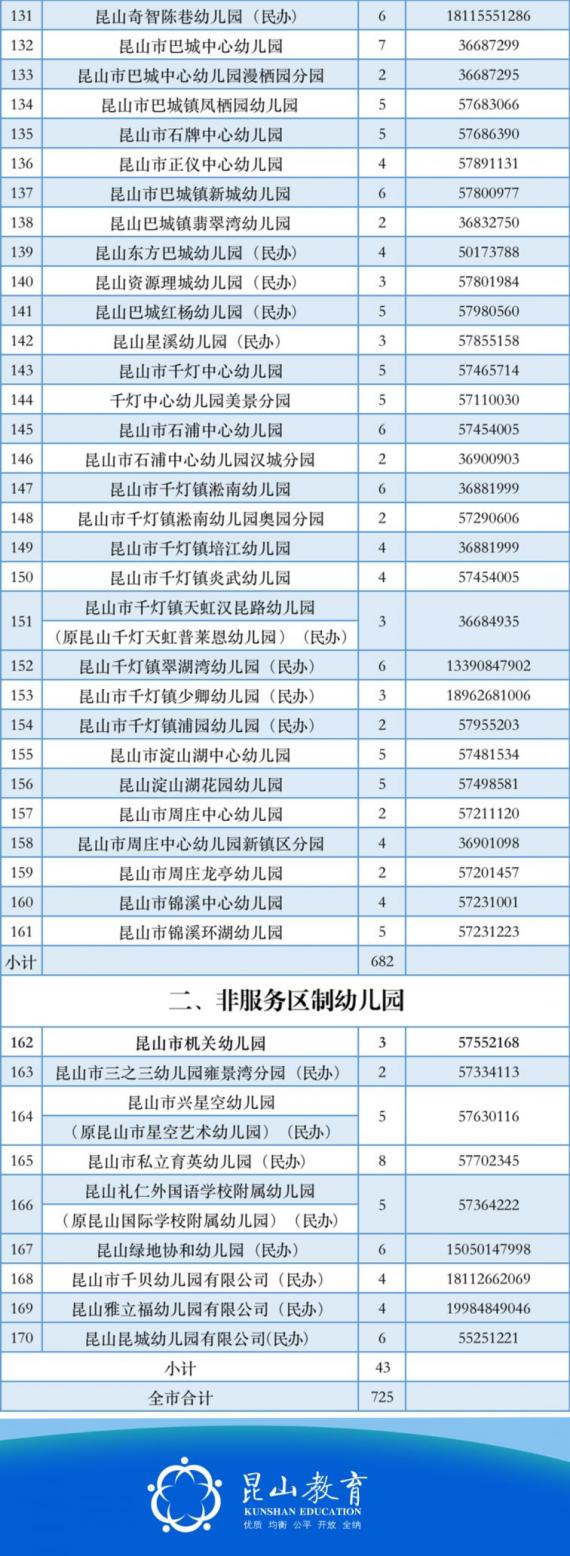 苏州昆山幼儿园招生幼儿园一览表(2022年)