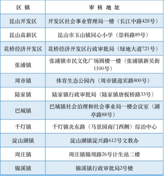 苏州昆山幼儿园入园报名指南（整理2022年参考，包含招生对象+时间+流程+材料）