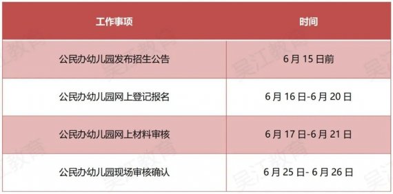 【苏州往年入学政策参考】2022年苏州吴江幼儿园招生报名工作意见解读