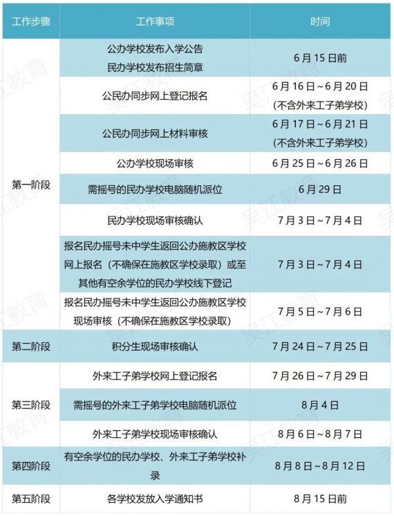 苏州吴江区中小学招生时间安排(2022年参考)