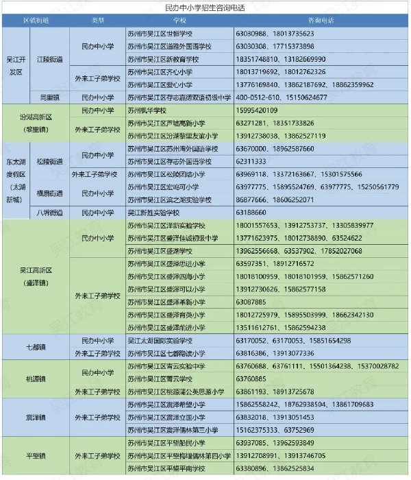 苏州吴江民办中小学名单+咨询电话