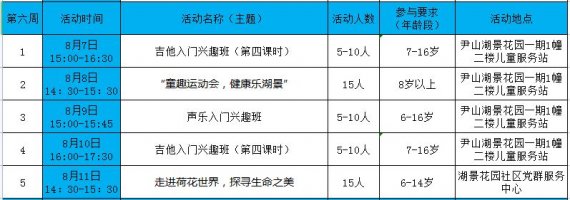 2023年苏州吴中区湖景花园社区公益暑托班报名方式（附课程表）