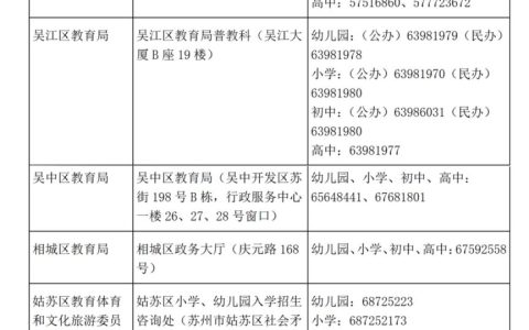 2023年苏州高中段招生工作日程安排