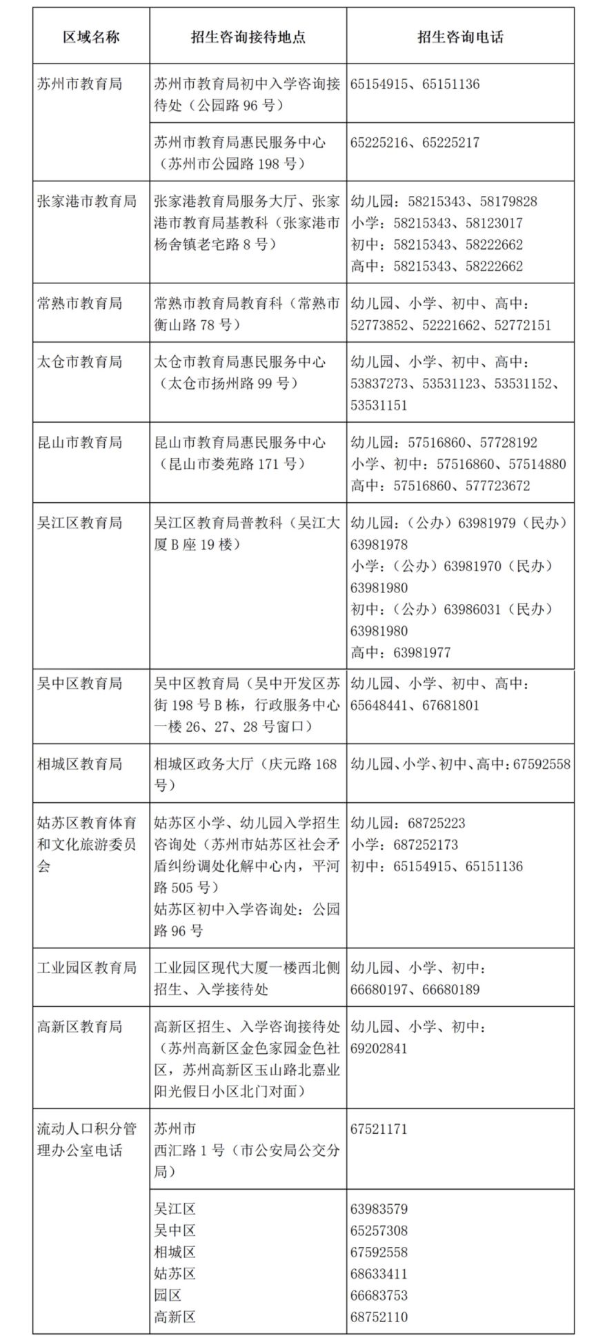 2023年苏州高中段招生工作日程安排