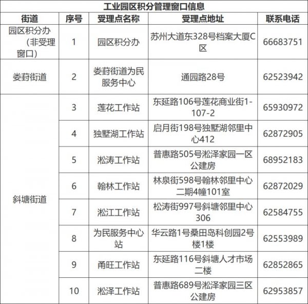 2023年苏州市区积分落户申请地点+联系方式