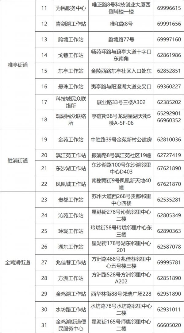 2023年苏州市区积分落户申请地点+联系方式