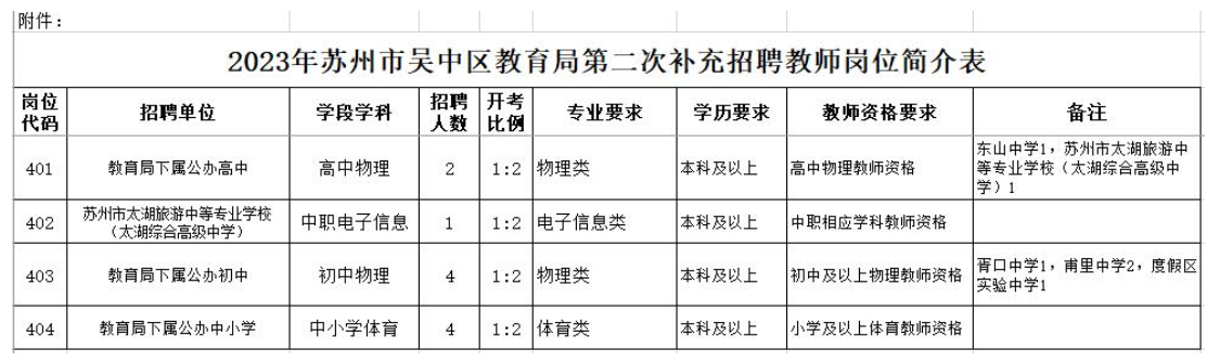 苏州市吴中区教育局2023年补充招聘教师公告，招聘11人