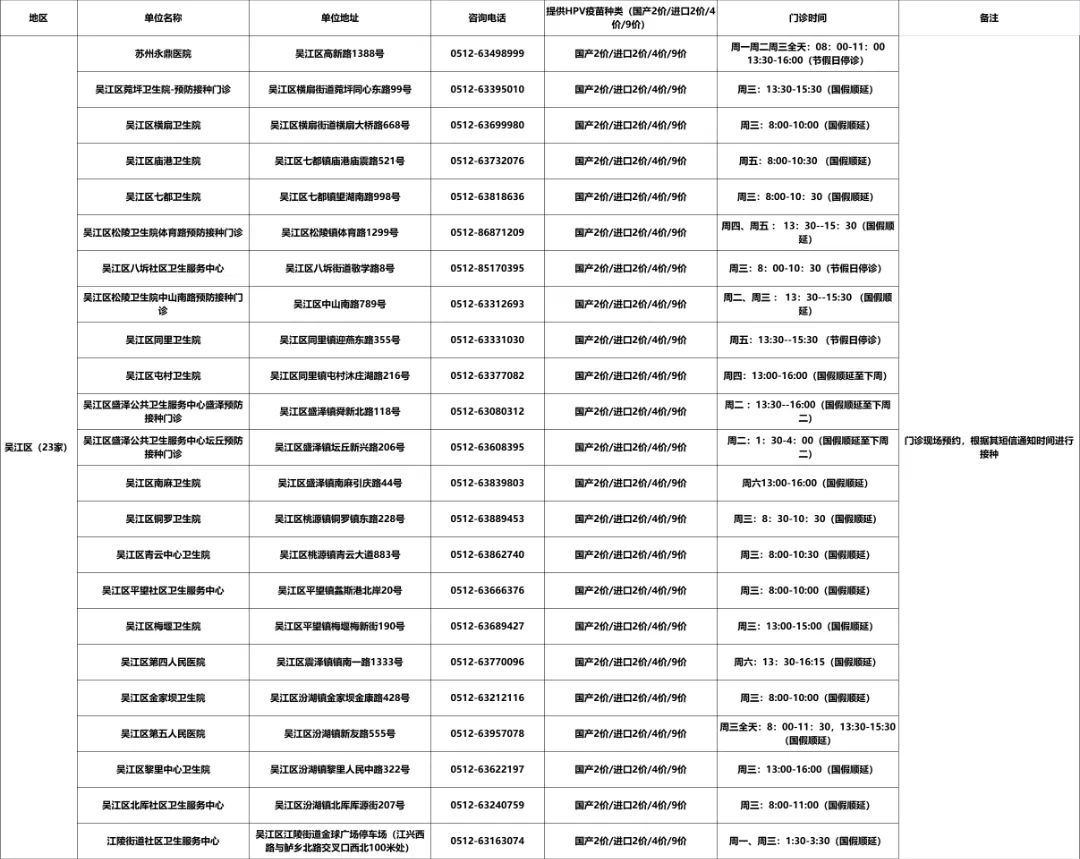 2023年苏州市宫颈癌疫苗(HPV疫苗)接种单位最新汇总公示