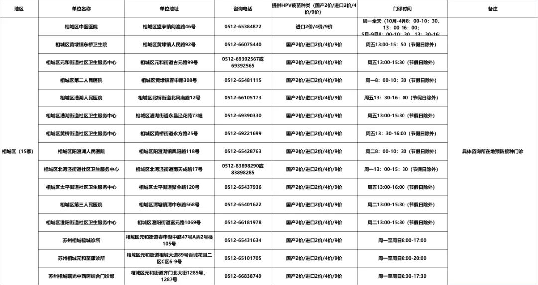 2023年苏州市宫颈癌疫苗(HPV疫苗)接种单位最新汇总公示