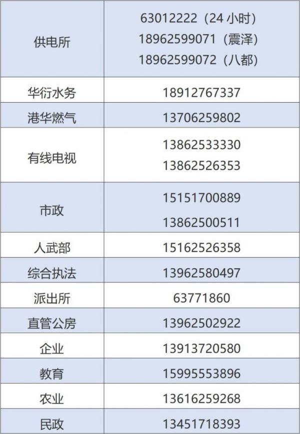 苏州各地区防汛防台应急电话整理汇总