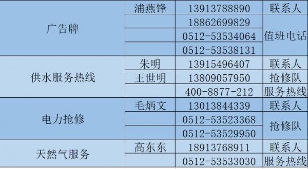 苏州各地区防汛防台应急电话整理汇总