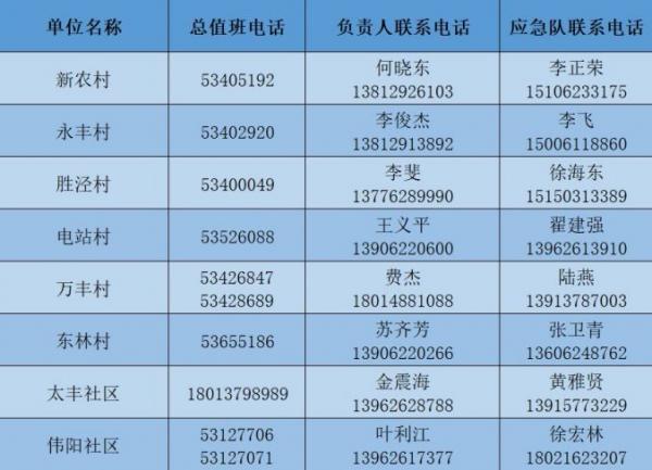 苏州各地区防汛防台应急电话整理汇总