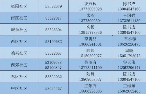 苏州各地区防汛防台应急电话整理汇总