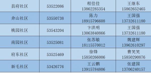 苏州各地区防汛防台应急电话整理汇总